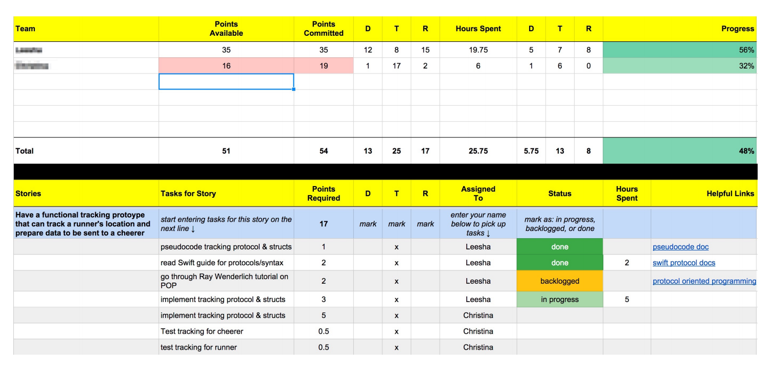 Sprint Plan