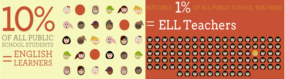 English Language Learners Student and Teacher Gap