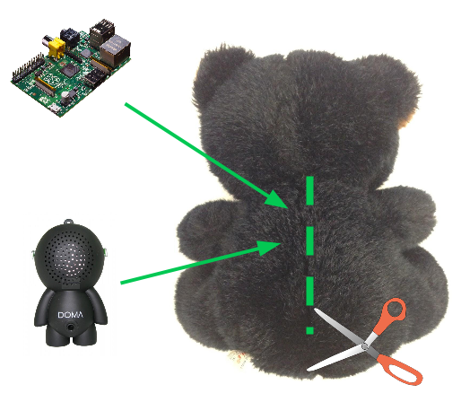 Construction of Bear-E using a Raspberry Pi, Doma Portable Speaker, and Rechargable Battery