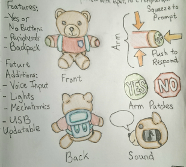 Sketch of Proposed Second Version of Bear-E
