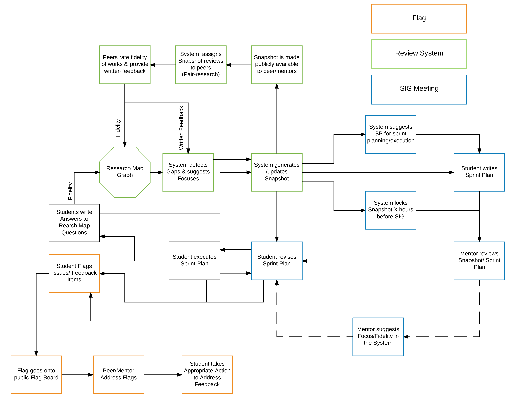 The Research Planning System