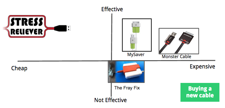 Whitespace Market Analysis of Stress Reliever